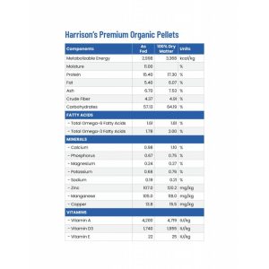 HOPP - Harrison's Organic